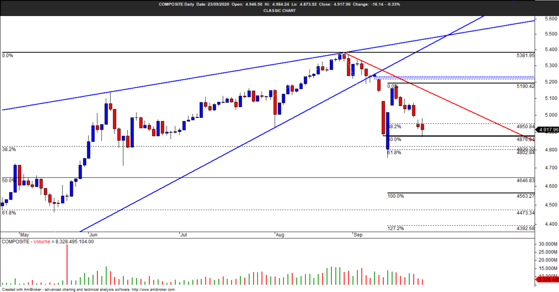 IHSG